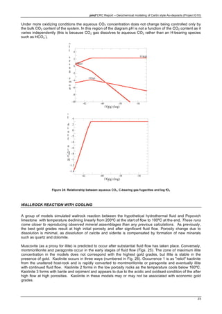 pmd*CRC Report – Geochemical modeling of Carlin style Au-deposits (Project G10)
23
Under more oxidizing conditions the aqueous CO2 concentration does not change being controlled only by
the bulk CO2 content of the system. In this region of the diagram pH is not a function of the CO2 content as it
varies independently (this is because CO2 gas dissolves to aqueous CO2 rather than an H-bearing species
such as HCO3
-
).
-42 -40 -38 -36
-10
-8
-6
-4
-2
0
2
4
f O2(g) (log)
S
o
m
e
g
a
s
e
s
(
l
o
CH4(g)
CO(g)
CO2(g)
-42 -40 -38 -36
-1.4
-1.2
-1
-.8
-.6
-.4
-.2
0
.2
.4
f O2(g) (log)
H
C
O3-
i
n
f
l
u
i
d
(
l
Figure 24: Relationship between aqueous CO2, C-bearing gas fugacities and log fO2
WALLROCK REACTION WITH COOLING
A group of models simulated wallrock reaction between the hypothetical hydrothermal fluid and Popovich
limestone with temperature declining linearly from 200ºC at the start of flow to 100ºC at the end. These runs
come closer to reproducing observed mineral assemblages than any previous calculations. As previously,
the best gold grades result at high initial porosity and after significant fluid flow. Porosity change due to
dissolution is minimal, as dissolution of calcite and siderite is compensated by formation of new minerals
such as quartz and dolomite.
Muscovite (as a proxy for illite) is predicted to occur after substantial fluid flow has taken place. Conversely,
montmorillonite and paragonite occur in the early stages of fluid flow (Figs. 25). The zone of maximum illite
concentration in the models does not correspond with the highest gold grades, but illite is stable in the
presence of gold. Kaolinite occurs in three ways (numbered in Fig. 26). Occurrence 1 is as "relict" kaolinite
from the unaltered host-rock and is rapidly converted to montmorillonite or paragonite and eventually illite
with continued fluid flow. Kaolinite 2 forms in the low porosity rocks as the temperature cools below 160ºC.
Kaolinite 3 forms with barite and orpiment and appears to due to the acidic and oxidised condition of the after
high flow at high porosities. Kaolinite in these models may or may not be associated with economic gold
grades.
 