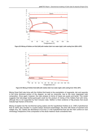 pmd*CRC Report – Geochemical modeling of Carlin style Au-deposits (Project G10)
27
60 80 100 120 140 160 180 200
-4.5
-4
-3.5
-3
-2.5
-2
-1.5
-1
-.5
0
.5
Temperature (C)
M
i
n
e
r
a
l
s
(
l
o
g
AuPyrite
Quartz
C
Kaolinite
Muscovite
Witherite
Dolomite-ord
Figure 28: Mixing of Hofstra ore fluid (left) with median Utah river water (right ) with cooling from 200 to 50ºC.
30 40 50 60 70 80 90 100 110 120 130 140 150
-3.5
-3
-2.5
-2
-1.5
-1
-.5
0
.5
Temperature (C)
S
o
m
e
m
i
n
e
r
a
l
s
Alunite
Au
Barite
Quartz
Kaolinite
Figure 29: Mixing of Hofstra fluid (left) with median Utah river water (right ) with cooling from 150 to 30ºC.
Mixing Great Salt Lake brine with the Hofstra fluid leads to the precipitation of magnesite, talc and saponite
in the brine dominant portion of the diagram, as well as muscovite, due to the more magnesian bulk
composition. Once again, however, the main phases (in terms of mass) are quartz and barite. This model
suggests that late-stage barite-quartz-gold could be the product of mixing of the Hofstra fluid with brine,
although this is not supported by fluid inclusion data. Neither is there evidence of Mg phases that would
indicate high fraction of the brine.
Mixing of median low Na non-thermal spring waters and the hypothetical Hofstra et al. (1991) hydrothermal
fluid at 100ºC also resulted in a quartz-carbon dominant assemblage, this time with traces of orpiment and
realgar (Fig. 30). Clearly the abundance of Si and C in the hydrothermal fluid are the main control on rock
mineralogy irrespective of the composition of the dilute meteroic fluids considered here.
 