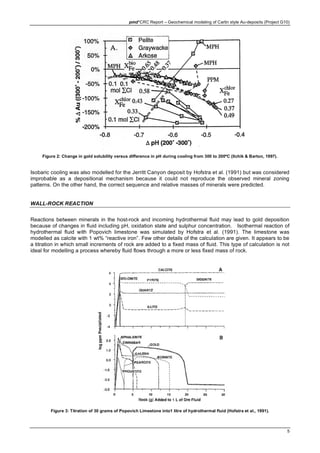 pmd*CRC Report – Geochemical modeling of Carlin style Au-deposits (Project G10)
5
Figure 2: Change in gold solubility versus difference in pH during cooling from 300 to 200ºC (Ilchik & Barton, 1997).
Isobaric cooling was also modelled for the Jerritt Canyon deposit by Hofstra et al. (1991) but was considered
improbable as a depositional mechanism because it could not reproduce the observed mineral zoning
patterns. On the other hand, the correct sequence and relative masses of minerals were predicted.
WALL-ROCK REACTION
Reactions between minerals in the host-rock and incoming hydrothermal fluid may lead to gold deposition
because of changes in fluid including pH, oxidation state and sulphur concentration. Isothermal reaction of
hydrothermal fluid with Popovich limestone was simulated by Hofstra et al. (1991). The limestone was
modelled as calcite with 1 wt% “reactive iron”. Few other details of the calculation are given. It appears to be
a titration in which small increments of rock are added to a fixed mass of fluid. This type of calculation is not
ideal for modelling a process whereby fluid flows through a more or less fixed mass of rock.
Figure 3: Titration of 30 grams of Popovich Limestone into1 litre of hydrothermal fluid (Hofstra et al., 1991).
 