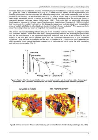 pmd*CRC Report – Geochemical modeling of Carlin style Au-deposits (Project G10)
6
Complete dissolution of carbonate occurred in the early stages of the titration, where rock mass is very small
(< 1 gram per 1 litre of hydrothermal fluid; Fig. 3). As more rock was titrated into the hydrothermal fluid
dolomite precipitated, but then dissolved and was replaced by calcite. The stable assemblage over much of
the rest of the path was calcite-pyrite-illite-quartz (Fig. 3). Siderite formed after 20 grams of limestone had
been added, as reduced sulphur in the fluid is exhausted through generating pyrite and iron in the host-rock
reacts with aqueous carbonate instead (Hofstra et al., 1991). This model does not seem to be relevant to
Carlin systems because of the large mass of calcite present. Nevertheless, Hofstra et al. (1991) concluded
that “movement of a reaction front such as this through the calcareous host-rock could have produced the
areas of partially silicified and dolomitized rock found at the heart of many orebodies”. This appears unlikely
since the model predicts four orders of magnitude more calcite than quartz!
This titration was repeated adding different amounts of iron in the host-rock and the mass of gold precipitated
was compared. Figure 4 shows that there was a strong relationship between the mass of gold precipitated
and the iron concentration of the hypothetical Popovich limestone. This is due to the reaction of reduced
sulphur in the fluid with iron to generate pyrite and the consequent destabilization of gold bisulphide
complexes. This outcome is consistent with the work of Stenger et al. (1998) at the Twin Creeks deposit
which showed a strong inverse correlation between iron in carbonate and iron in pyrite, the latter correlating
well with gold concentration (Fig. 5).
Figure 4: Titration of four limestones with different iron concentrations into the hydrothermal fluid and the effects on gold
precipitated. These calculations demonstrate that iron content is potentially significant in controlling gold grades.
Figure 5: Evidence for reaction of iron in carbonate during gold formation from the Twin Creeks deposit (Stenger et al., 1998).
 