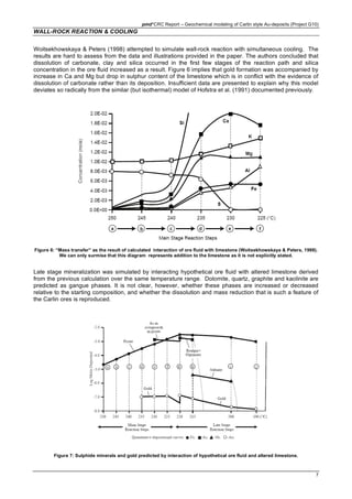 pmd*CRC Report – Geochemical modeling of Carlin style Au-deposits (Project G10)
7
WALL-ROCK REACTION & COOLING
Woitsekhowskaya & Peters (1998) attempted to simulate wall-rock reaction with simultaneous cooling. The
results are hard to assess from the data and illustrations provided in the paper. The authors concluded that
dissolution of carbonate, clay and silica occurred in the first few stages of the reaction path and silica
concentration in the ore fluid increased as a result. Figure 6 implies that gold formation was accompanied by
increase in Ca and Mg but drop in sulphur content of the limestone which is in conflict with the evidence of
dissolution of carbonate rather than its deposition. Insufficient data are presented to explain why this model
deviates so radically from the similar (but isothermal) model of Hofstra et al. (1991) documented previously.
Figure 6: “Mass transfer” as the result of calculated interaction of ore fluid with limestone (Woitsekhowskaya & Peters, 1998).
We can only surmise that this diagram represents addition to the limestone as it is not explicitly stated.
Late stage mineralization was simulated by interacting hypothetical ore fluid with altered limestone derived
from the previous calculation over the same temperature range. Dolomite, quartz, graphite and kaolinite are
predicted as gangue phases. It is not clear, however, whether these phases are increased or decreased
relative to the starting composition, and whether the dissolution and mass reduction that is such a feature of
the Carlin ores is reproduced.
Figure 7: Sulphide minerals and gold predicted by interaction of hypothetical ore fluid and altered limestone.
 