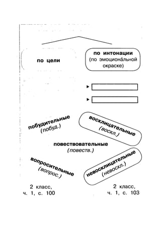 918 1 Русский Язык. 3кл. В 2ч. Ч.1.-Соловейчик М.С, Кузьменко Н.