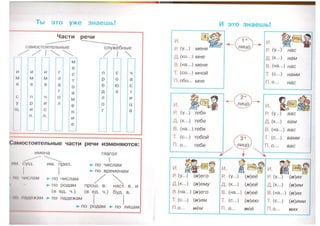 918 2 Русский Язык. 3кл. В 2ч. Ч.2.-Соловейчик М.С, Кузьменко Н.