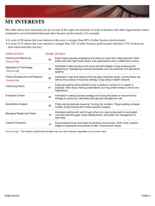 MY INTERESTS
This table shows how interested you are in each of the eight core elements of work in business and other organizations (when
compared to several hundred thousand other business professionals). For example:
A score of 88 means that your interest in this area is stronger than 88% of other business professionals.•
A score of 25 means that your interest is stronger than 25% of other business professionals (therefore 75% of them are
more interested than you are).
•
CORE ACTIVITY SCORE DETAILS
Coaching and Mentoring
Personal High
99
Enjoy helping develop employees and others to reach their fullest potential. Often
prefer work with high social values, and organizations with a collaborative culture.
Application of Technology
Personal High
96
Interested in learning about and using new technologies. Enjoy analyzing and
designing (or redesigning) business processes such as production and operations
systems.
Theory Development and Research
Personal High
85
Interested in high-level abstract thinking about business issues, and the theory (as
well as the practice) of business strategy. Enjoy doing in-depth research.
Influencing Others
61
Enjoy persuading others,whether to buy a product or service or to support a
proposal. Often enjoy making presentations, but may prefer writing or one-to-one
negotiations.
Enterprise Control
46
Interested in setting business strategy and having the power to ensure that the
strategy is carried out. Ultimately want general management role.
Quantitative Analysis
30
Prefer solving business issues by "running the numbers." Enjoy building computer
models, doing financial and market research analysis.
Managing People and Teams
16
Interested working with and through others on a day-to-day basis to accomplish
concrete business goals. Enjoy leading teams, and prefer line management to
staff roles.
Creative Production
10
Enjoy brainstorming novel ideas for products and services. Prefer early, creative
stages of businesses and projects to later "maintenance" phase.
Personal High: This interest is significantly stronger than your other interests, regardless of its numeric value.
HEBA SALEH PAGE 2
 