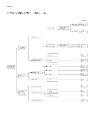 DORMApedia
SPACE MANAGEMENT SOLUTION
—
SPACE MGMT
SOLUTION
ACOUSTIC
NON-ACOUSTIC
CLEAR
OPAQUE
SLIDING &
STACKING
GLASS
RESTROOM
SOLUTION
HORIZONTAL
FOLDING
FSW
HSW
BSW
SHOWER CUBICLE
URINAL PARTITION
TOILET CUBICLE
SLIDING
SWING
FIXED
PARTITION
MOVEO
VARIFLEX
MOVEO GLASS
FRAMELESS
POINT
PATCH
FRAMED ALEXA
HORIZONTAL
FOLDING
52
49 - 51
53
54
55
56
57
58
59
61
62
63
60
Page No.
 