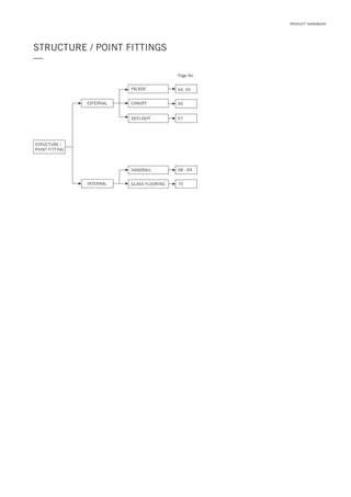 STRUCTURE / POINT FITTINGS
—
STRUCTURE /
POINT FITTING
EXTERNAL
INTERNAL GLASS FLOORING
HANDRAIL
CANOPY
FACADE
SKYLIGHT
64, 65
66
67
68 - 69
70
Page No.
PRODUCT HANDBOOK
 