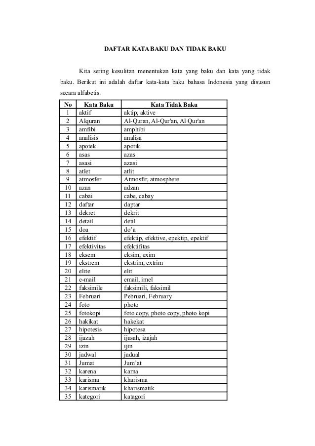 Daftar Kata Baku dan Tidak Baku