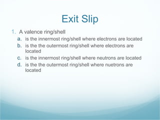 Exit Slip A valence ring/shell is the innermost ring/shell where electrons are located is the the outermost ring/shell where electrons are located is the innermost ring/shell where neutrons are located is the the outermost ring/shell where nuetrons are located 