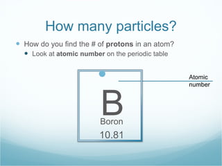 How many particles? How do you find the # of  protons  in an atom? Look at  atomic number  on the periodic table Atomic number 5 B Boron 10.81 
