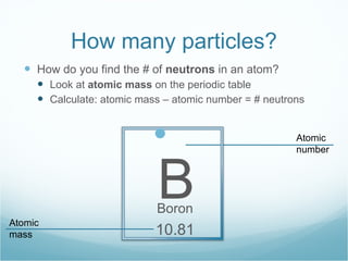 How many particles? How do you find the # of  neutrons  in an atom? Look at  atomic mass  on the periodic table Calculate: atomic mass – atomic number = # neutrons Atomic number Atomic mass 5 B Boron 10.81 