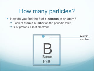 How many particles? How do you find the # of  electrons  in an atom? Look at  atomic number  on the periodic table # of protons = # of electrons Atomic number 5 B Boron 10.8 
