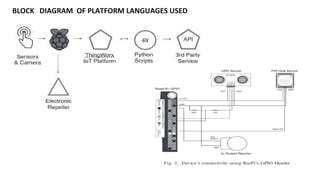 BLOCK DIAGRAM OF PLATFORM LANGUAGES USED
 