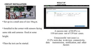 • Set up in a small area of size 10sq.m.
• Installed in the corner with sensors facing
same side and cameras fixed at some
height.
•Then the test can be started.
A success rate of 84.8% i.e.
118 test cases out of 139 test cases.
Unsuccessful test cases i.e.
15.2% were due to devices connectivity,
data transmission, notification, and other
factors
CIRCUIT INSTALLATION
RESULT OF
EXECUTION
 