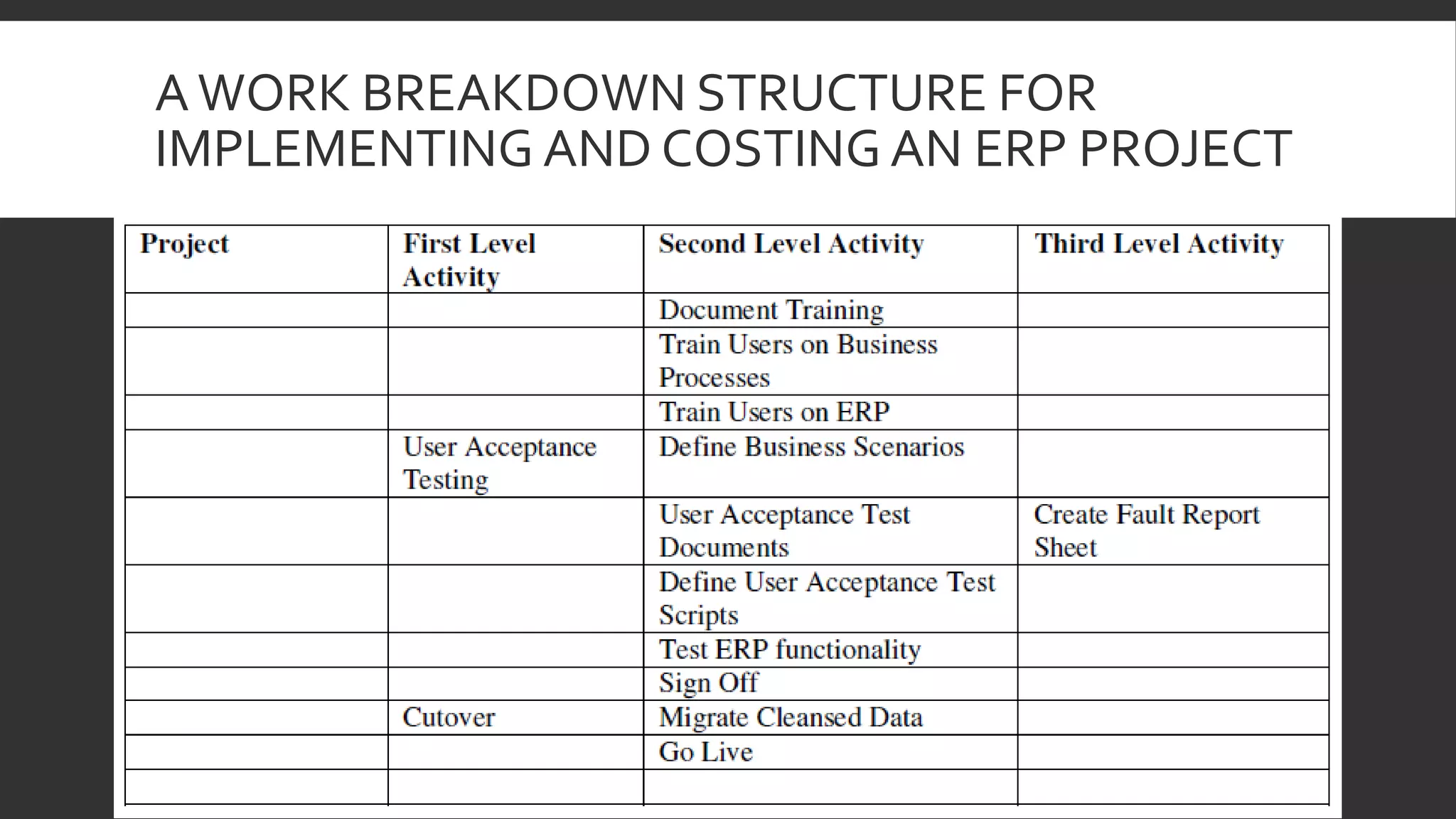 AWORK BREAKDOWN STRUCTURE FOR
IMPLEMENTING AND COSTING AN ERP PROJECT
 