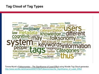 Tag Cloud of Tag Types
Timme Munk’s Folksonomies – The Significance of Least Effort using Wordle Tag Cloud generator.
http://www.wordle.net/show/wrdl/6875794/Folksonomies-the_Significance_of_Least_Effort
 
