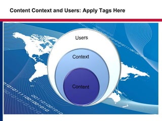 Content Context and Users: Apply Tags Here
 