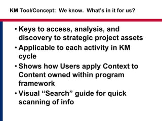 • Keys to access, analysis, and
discovery to strategic project assets
• Applicable to each activity in KM
cycle
• Shows how Users apply Context to
Content owned within program
framework
• Visual “Search” guide for quick
scanning of info
KM Tool/Concept: We know. What’s in it for us?
 