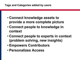 Tags and Categories added by users
• Connect knowledge assets to
provide a more complete picture
• Connect people to knowledge in
context
• Connect people to experts in context
(problem solving, new insights)
• Empowers Contributors
• Personalizes Access
 