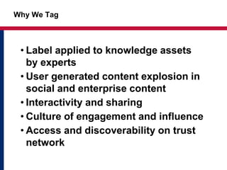 Why We Tag
• Label applied to knowledge assets
by experts
• User generated content explosion in
social and enterprise content
• Interactivity and sharing
• Culture of engagement and influence
• Access and discoverability on trust
network
 