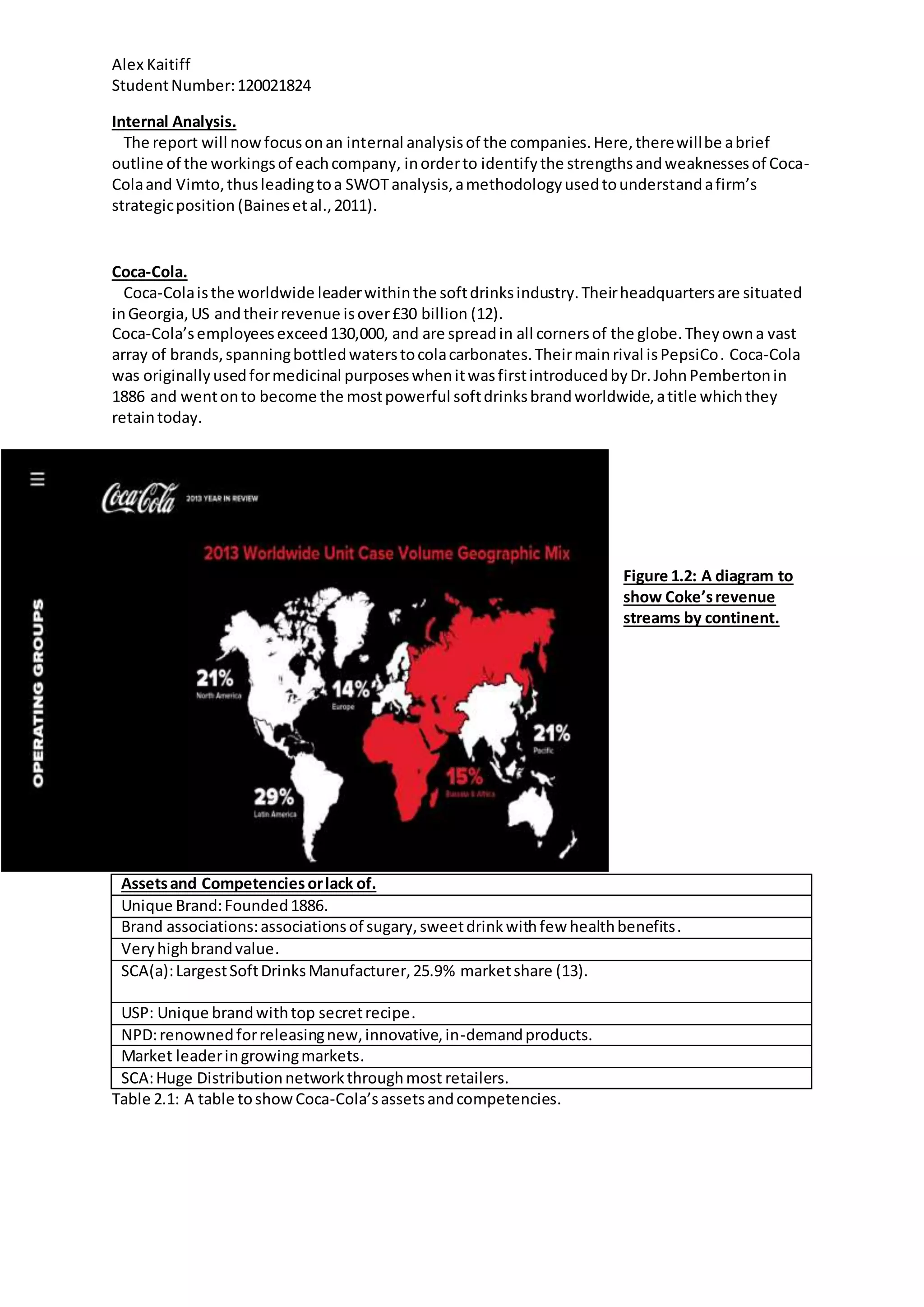 Alex Kaitiff
StudentNumber:120021824
Internal Analysis.
The report will nowfocusonan internal analysisof the companies.Here,therewillbe abrief
outline of the workingsof eachcompany, inorderto identifythe strengthsandweaknessesof Coca-
Colaand Vimto,thusleadingtoa SWOTanalysis,amethodologyusedtounderstandafirm’s
strategicposition (Bainesetal.,2011).
Coca-Cola.
Coca-Colaisthe worldwide leaderwithinthe softdrinksindustry.Theirheadquartersare situated
inGeorgia,US andtheirrevenue isover£30 billion (12).
Coca-Cola’semployeesexceed130,000, and are spreadin all cornersof the globe.Theyowna vast
array of brands,spanningbottledwaterstocolacarbonates.Theirmainrival isPepsiCo. Coca-Cola
was originallyusedformedicinal purposeswhenitwasfirstintroducedbyDr.JohnPembertonin
1886 and wentonto become the mostpowerful softdrinksbrandworldwide,atitle whichthey
retaintoday.
Figure 1.2: A diagram to
show Coke’srevenue
streams by continent.
Assetsand Competenciesorlack of.
Unique Brand:Founded1886.
Brand associations:associationsof sugary,sweetdrinkwithfew healthbenefits.
Veryhighbrandvalue.
SCA(a):LargestSoftDrinksManufacturer,25.9% marketshare (13).
USP: Unique brandwithtop secretrecipe.
NPD:renownedforreleasingnew,innovative,in-demandproducts.
Market leaderingrowingmarkets.
SCA:Huge Distributionnetworkthroughmost retailers.
Table 2.1: A table toshowCoca-Cola’sassetsandcompetencies.
 
