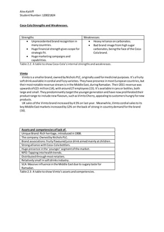 Alex Kaitiff
StudentNumber:120021824
Coca-ColaStrengths and Weaknesses.
Strengths Weaknesses
 Unprecedentedbrandrecognition in
manycountries.
 Huge financial strength givesscope for
strategicfit.
 Huge marketingcampaignsand
capabilities.
 Heavyreliance oncarbonates.
 Bad brand image fromhighsugar
carbonates,beingthe face of the Coca-
Colabrand.
Table 2.2: A table toshow Coca-Cola’sinternal strengthsandweaknesses.
Vimto
Vimtois a smallerbrand,ownedbyNicholsPLC, originally usedformedicinal purposes. It’safruity
softdrinkavailable incordial andfizzyvarieties. Theyhave presence inmostEuropeancountries,but
theirmostnotable revenue streamisinthe Middle East,duringRamadan. Their2011 revenue was
upwardsof £23 million (14),witharound27 employees(15). It’savailableincansor bottles,both
large and small.Theypredominantlytargetthe youngergenerationandhave now proliferatedtheir
productrange to include newflavours,suchasVimtoCherry,appealingtocustomershungryfornew
products.
UK salesof the Vimto brandincreasedby4.5% on last year. Meanwhile,Vimtocordial salestoits
keyMiddle Eastmarketsincreasedby12% on the back of strong in-countrydemandforthe brand
(16).
Assetsand competenciesoflack of.
Unique Brand:Rich heritage,introducedin1908.
The company:OwnedbyNicholsPLC.
Brand associations:fruityflavouredjuice drinkaimedmainlyatchildren.
Strongalliance withCoca-Colabottlers.
Huge presence inthe ‘younger’segmentof the market.
NPD:Tappingintohealthtrends.
Distributedthroughmostretailers.
Relativelysmall insoftdrinksindustry.
SCA:Massive influenceinthe Middle Eastdue to sugarytaste for
Ramadan.
Table 2.3: A table toshowVimto’sassetsandcompetencies.
 