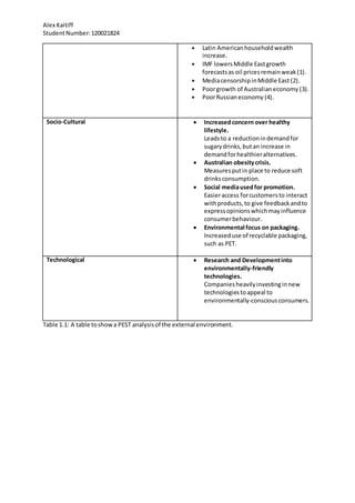 Alex Kaitiff
StudentNumber:120021824
 Latin Americanhouseholdwealth
increase.
 IMF lowersMiddle Eastgrowth
forecastsas oil pricesremainweak(1).
 MediacensorshipinMiddle East (2).
 Poorgrowth of Australianeconomy (3).
 PoorRussianeconomy (4).
Socio-Cultural  Increasedconcern over healthy
lifestyle.
Leadsto a reductionindemandfor
sugarydrinks,butan increase in
demandforhealthieralternatives.
 Australian obesitycrisis.
Measuresputin place to reduce soft
drinksconsumption.
 Social mediausedfor promotion.
Easieraccess forcustomersto interact
withproducts,to give feedbackandto
expressopinionswhichmayinfluence
consumerbehaviour.
 Environmental focus on packaging.
Increaseduse of recyclable packaging,
such as PET.
Technological  Research and Developmentinto
environmentally-friendly
technologies.
Companies heavilyinvestinginnew
technologiestoappeal to
environmentally-consciousconsumers.
Table 1.1: A table toshowa PEST analysisof the external environment.
 