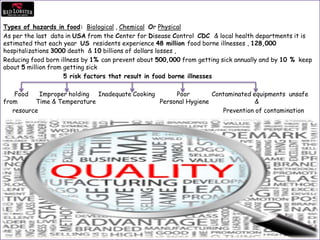 Types of hazards in food: Biological , Chemical Or Physical
As per the last data in USA from the Center for Disease Control CDC & local health departments it is
estimated that each year US residents experience 48 million food borne illnesses , 128,000
hospitalizations 3000 death & 10 billions of dollars losses ,
Reducing food born illness by 1% can prevent about 500,000 from getting sick annually and by 10 % keep
about 5 million from getting sick
5 risk factors that result in food borne illnesses
Food Improper holding Inadequate Cooking Poor Contaminated equipments unsafe
from Time & Temperature Personal Hygiene &
resource Prevention of contamination
 