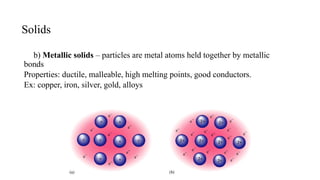 Metallic Solid Ex 919403507-AP-Chemistry-Unit-3-Intermolecular-Forces-and-Properties.pptx