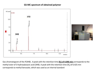 Gas chromatogram of the P(3HB) . A peak with the retention time (Rt) of 4.096 min corresponds to the
methyl ester of 3-hydroxybutyric acid (3HB). A peak with the retention time (Rt) of 6.425 min
corresponds to methyl benzoate, which was used as an internal standard
GS-MC spectrum of obtained polymer
 