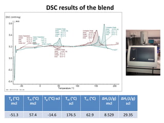 DSC results of the blend
 