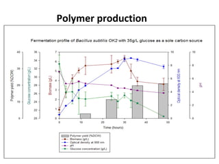 Polymer production
 