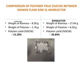 COMPARISON OF POLYMER YIELD (%DCW) BETWEEN
SHAKEN FLASK AND 5L BIOREACTOR
SHAKEN FLASK
• Weight of Biomass – 8.30 g
• Weight of Polymer – 1.76 g
• Polymer yield (%DCW)
– 21.20%
• Weight of Biomass – 17.64 g
• Weight of Polymer – 6.50 g
• Polymer yield (%DCW)
– 36.84%
BIOREACTOR
 