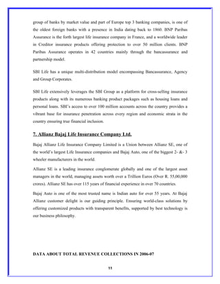 group of banks by market value and part of Europe top 3 banking companies, is one of
the oldest foreign banks with a presence in India dating back to 1860. BNP Paribas
Assurance is the forth largest life insurance company in France, and a worldwide leader
in Creditor insurance products offering protection to over 50 million clients. BNP
Paribas Assurance operates in 42 countries mainly through the bancassurance and
partnership model.

SBI Life has a unique multi-distribution model encompassing Bancassurance, Agency
and Group Corporates.

SBI Life extensively leverages the SBI Group as a platform for cross-selling insurance
products along with its numerous banking product packages such as housing loans and
personal loans. SBI’s access to over 100 million accounts across the country provides a
vibrant base for insurance penetration across every region and economic strata in the
country ensuring true financial inclusion.


7. Allianz Bajaj Life Insurance Company Ltd.

Bajaj Allianz Life Insurance Company Limited is a Union between Allianz SE, one of
the world’s largest Life Insurance companies and Bajaj Auto, one of the biggest 2- &- 3
wheeler manufacturers in the world.

Allianz SE is a leading insurance conglomerate globally and one of the largest asset
managers in the world, managing assets worth over a Trillion Euros (Over R. 55,00,000
crores). Allianz SE has over 115 years of financial experience in over 70 countries.

Bajaj Auto is one of the most trusted name is Indian auto for over 55 years. At Bajaj
Allianz customer delight is our guiding principle. Ensuring world-class solutions by
offering customized products with transparent benefits, supported by best technology is
our business philosophy.




DATA ABOUT TOTAL REVENUE COLLECTIONS IN 2006-07


                                             11
 