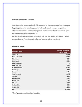 Benefits Available for Advisors


Apart from being remunerated well, Advisors get a lot of recognition and can win awards
by participating in the monthly, quarterly, half yearly, yearly business competition.
These business reviews can fetch foreign tours and travel free of cost. Easy way to globe
trot is to become an advisors with RLIC.
Become an Advisor to really see the benefits. It is told that "seeing is believing '. We are
ahead and we say "experiencing is believing" are you ready to experiment.



Number of Agents

                                                                        Number of Agents
Company Name
                                                                           Dec 07 (Nos)
Aviva Life                                                                              31,390
Bajaj Allianz Life                                                                      273138
Bharti Axa                                                                               10016
Birla Sunlife                                                                            86264
Future Generali                                                                                0
HDFC Std Life                                                                           132662
ICICI Prudential                                                                        262893
ING Vysya                                                                                48428
Kotak                                                                                    34714
Max New York                                                                            29,876
MetLife                                                                                  32389
Reliance Life                                                                           157052
Sahara Life                                                                              12244
SBI Life                                                                                 33969
Shriram Life                                                                             16521
TATA AIG                                                                                 32528
LIC                                                                                  1159586

* The Figures are provisional and unaudited




                                              23
 