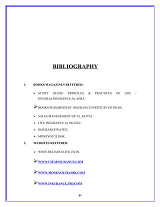 BIBLIOGRAPHY


1.   BOOKS/MAGAZINES REFFERED:

      STUDY    GUIDE-   PRINCILES   &   PRACTICES   OF   LIFE   /
       GENERALINSURANCE, by AIMA.

     BOOKS PUBLISHED BY INSURANCE INSTITUTE OF INDIA
      SALES MANEGEMENT BY S.L.GUPTA

      LIFE-INSURANCE, by Mc GILL

      INSURANCEWATCH.

      MONEYOUTLOOK.

2.   WEBSITES REFFERED:

      WWW.RELIANCELIFE.CO.IN


     WWW.CIFAINSURANCE.COM
     WWW.MONEYOUTLOOK.COM
     WWW.INSURANCE.IND.COM

                               51
 