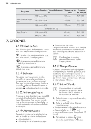 Programa
Centrifugado a / humedad residu-
al
Tiempo de se-
cado
Consumo
de energía
1000 rpm / 60% 134 min. 4,79 kWh
Seco Plancha/Engo-
mar
1.400 rpm / 50% 105 min. 3,45 kWh
1000 rpm / 60% 115 min. 3,93 kWh
Sintéticos 3,5 kg
Seco Armario 1200 rpm / 40% 47 min. 1,45 kWh
800 rpm / 50% 54 min. 1,65 kWh
7. OPCIONES
7.1 Nivel de Sec.
Esta función ayuda a obtener una colada
más seca. Hay 3 selecciones posibles:
- la selección predeterminada, que
está relacionada con el programa.
- la selección para obtener una
colada ligeramente seca.
- la selección para obtener una
colada más seca.
7.2 Delicado
Para secar más ligeramente tejidos
sensibles en general y sensibles a la
temperatura (p. e., acrílicos, viscosa).
Con esta opción, el programa funciona
con calor reducido. Para tejidos con el
símbolo en la etiqueta de la prenda.
7.3 Anti-arrugas/rugas
Prolonga la fase de antiarrugas extra (30
minutos) al final del ciclo de secado
hasta 90 minutos. Esta opción impide
que se formen arrugas en la colada. La
colada se puede retirar durante la fase
antiarrugas.
7.4 Alarma/Alarme
Cuando la opción de la señal acústica
está activada, se puede oír la alarma:
• al final del ciclo
• al inicio y fin de la fase antiarrugas
• interrupción del ciclo
La opción de señal acústica está siempre
encendida por defecto. Puede utilizar
esta función para activar o desactivar el
sonido.
Puede activar la opción
Alarma/Alarme con todos
los programas.
7.5 Tiempo/Tempo
Funciona únicamente con el programa
Tiempo/Tempo. Permite que el usuario
ajuste una duración especial para el
programa de secado desde un mínimo
de 10 min. hasta un máximo de 2 horas
(a intervalos de 10 min.).
7.6 Inicio Diferido
Permite diferir el inicio del
programa de secado desde
un mínimo de 30 minutos a
un máximo de 20 horas.
1. Seleccione un programa de secado y
las opciones.
2. Pulse la tecla Inicio Diferido
repetidamente.
el tiempo necesario del retardo aparece
en la pantalla (p. ej., si el
programa debe empezar después de 12
horas).
3. Para activar la opción Inicio
Diferido, pulse la tecla Inicio/
www.aeg.com36
 