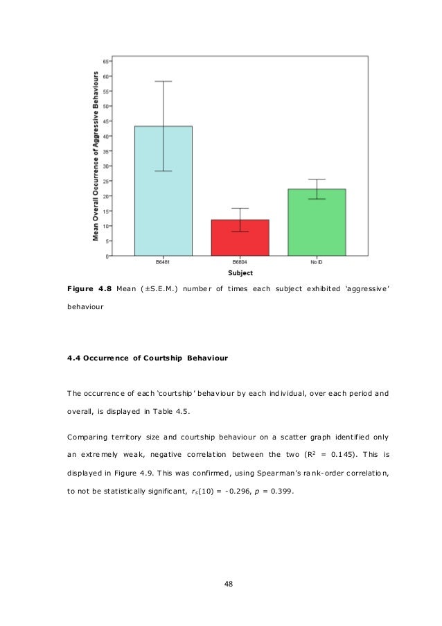 Undergraduate dissertation