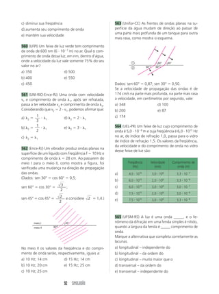 92 SIMULADÃO
c) diminui sua freqüência
d) aumenta seu comprimento de onda
e) mantém sua velocidade
560 (UFPI) Um feixe de luz verde tem comprimento
de onda de 600 nm (6  107
m) no ar. Qual o com-
primento de onda dessa luz, em nm, dentro d’água,
onde a velocidade da luz vale somente 75% do seu
valor no ar?
a) 350 d) 500
b) 400 e) 550
c) 450
561 (UNI-RIO-Ence-RJ) Uma onda com velocidade
v1 e comprimento de onda 1, após ser refratada,
passa a ter velocidade v2 e comprimento de onda 2.
Considerando que v2  2  v1, podemos afirmar que:
a) 2 
1
3
 1 d) 2  2  1
b) 2 
1
2
 1 e) 2  3  1
c) 2  1
562 (Ence-RJ) Um vibrador produz ondas planas na
superfície de um líquido com freqüência f  10 Hz e
comprimento de onda   28 cm. Ao passarem do
meio I para o meio II, como mostra a figura, foi
verificada uma mudança na direção de propagação
das ondas.
(Dados: sen 30°  cos 60°  0,5;
sen 60°  cos 30° 
3
2
;
sen 45°  cos 45°  2
2
e considere 2  1,4.)
563 (Unifor-CE) As frentes de ondas planas na su-
perfície da água mudam de direção ao passar de
uma parte mais profunda de um tanque para outra
mais rasa, como mostra o esquema.
meio I
meio II 30°
45°
No meio II os valores da freqüência e do compri-
mento de onda serão, respectivamente, iguais a:
a) 10 Hz; 14 cm d) 15 Hz; 14 cm
b) 10 Hz; 20 cm e) 15 Hz; 25 cm
c) 10 Hz; 25 cm
Dados: sen 60°  0,87; sen 30°  0,50.
Se a velocidade de propagação das ondas é de
174 cm/s na parte mais profunda, na parte mais rasa
a velocidade, em centímetros por segundo, vale:
a) 348 d) 100
b) 200 e) 87
c) 174
564 (UEL-PR) Um feixe de luz cujo comprimento de
onda é 5,0  108
m e cuja freqüência é 6,0  1015
Hz
no ar, de índice de refração 1,0, passa para o vidro
de índice de refração 1,5. Os valores da freqüência,
da velocidade e do comprimento de onda no vidro
desse feixe de luz são:
60° 60°
30° 30°
2
1
565 (UFSM-RS) A luz é uma onda _____, e o fe-
nômeno da difração em uma fenda simples é nítido,
quando a largura da fenda é _____ comprimento de
onda.
Marque a alternativa que completa corretamente as
lacunas.
a) longitudinal – independente do
b) longitudinal – da ordem do
c) longitudinal – muito maior que o
d) transversal – da ordem do
e) transversal – independente do
Freqüência Velocidade Comprimento de
(Hz) (m/s) onda (m)
4,0  1015
3,0  108
3,3  107
6,0  1015
2,0  108
3,3  108
6,0  1015
3,0  108
3,0  107
7,5  1015
2,0  108
3,0  108
7,5  1015
3,0  108
3,3  108
a)
b)
c)
d)
e)
 