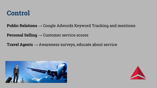 Control
Public Relations → Google Adwords Keyword Tracking and mentions
Personal Selling → Customer service scores
Travel Agents → Awareness surveys, educate about service
 