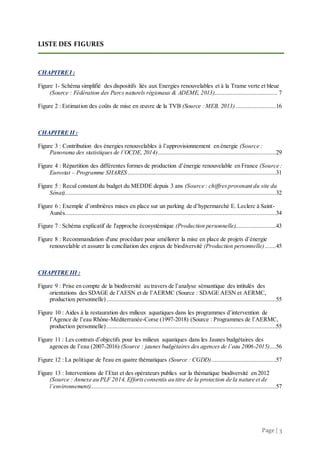 Page | 3
LISTE DES FIGURES
CHAPITREI :
Figure 1- Schéma simplifié des dispositifs liés aux Energies renouvelables et à la Trame verte et bleue
(Source : Fédération des Parcs naturels régionaux & ADEME, 2013)....................................... 7
Figure 2 : Estimation des coûts de mise en œuvre de la TVB (Source :MEB, 2013).........................16
CHAPITRE II :
Figure 3 : Contribution des énergies renouvelables à l’approvisionnement en énergie (Source :
Panorama des statistiques de l’OCDE, 2014).........................................................................29
Figure 4 : Répartition des différentes formes de production d’énergie renouvelable en France (Source :
Eurostat – Programme SHARES............................................................................................31
Figure 5 : Recul constant du budget du MEDDE depuis 3 ans (Source : chiffresprovenant du site du
Sénat)...................................................................................................................................32
Figure 6 : Exemple d’ombrières mises en place sur un parking de d’hypermarché E. Leclerc à Saint-
Aunès...................................................................................................................................34
Figure 7 : Schéma explicatif de l'approche écosystémique (Production personnelle).........................43
Figure 8 : Recommandation d'une procédure pour améliorer la mise en place de projets d’énergie
renouvelable et assurer la conciliation des enjeux de biodiversité (Production personnelle).......45
CHAPITRE III :
Figure 9 : Prise en compte de la biodiversité au travers de l’analyse sémantique des intitulés des
orientations des SDAGE de l’AESN et de l’AERMC (Source : SDAGE AESN et AERMC,
production personnelle).........................................................................................................55
Figure 10 : Aides à la restauration des milieux aquatiques dans les programmes d’intervention de
l’Agence de l’eau Rhône-Méditerranée-Corse (1997-2018) (Source : Programmes de l’AERMC,
production personnelle).........................................................................................................55
Figure 11 : Les contrats d’objectifs pour les milieux aquatiques dans les Jaunes budgétaires des
agences de l’eau (2007-2016) (Source : jaunes budgétaires des agences de l’eau 2006-2015)....56
Figure 12 : La politique de l'eau en quatre thématiques (Source : CGDD)........................................57
Figure 13 : Interventions de l’Etat et des opérateurs publics sur la thématique biodiversité en 2012
(Source : Annexe au PLF 2014, Effortsconsentis au titre de la protection de la nature et de
l’environnement)...................................................................................................................57
 