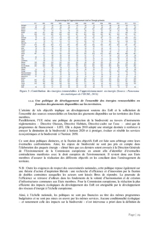 Page | 29
Figure 3 : Contribution des énergies renouvelables à l’approvisionnement en énergie (Source : Panorama
des statistiques de l’OCDE, 2014)
1.1.2. Une politique de développement de l’ensemble des énergies renouvelables en
fonction des gisements disponibles sur les territoires.
L’atteinte de tels objectifs implique un développement soutenu des EnR et la sollicitation de
l’ensemble des sources renouvelables en fonction des gisements disponibles sur les territoires des Etats
membres.
Parallèlement, l’UE mène une politique de protection de la biodiversité au travers d’instruments
réglementaires – Directive Oiseaux, Directive Habitats, Directive-cadre sur l’eau – ainsi que de
programmes de financement – LIFE. Elle a depuis 2010 adopté une stratégie destinée à renforcer à
enrayer la diminution de la biodiversité à horizon 2020 et à protéger, évaluer et rétablir les services
écosystémiques et la biodiversité à l’horizon 2050.
Ce sont deux politiques distinctes, et la fixation des objectifs EnR est faite sans arbitrage entre leurs
éventuelles confrontations. Ainsi, les enjeux de biodiversité ne sont pas pris en compte dans
l’élaboration des paquets énergie - climat bien que ces derniers soient envoyés à la Direction Générale
de l’Environnement de la Commission européenne en amont afin d’identifier d’éventuelles
contradictions manifestes avec le droit européen de l'environnement. Il revient donc aux Etats
membres d’assurer la réalisation des différents objectifs en les conciliant dans l’aménagement du
territoire.
N.B : Outre les exigences de respect des souverainetés nationales, cette politique repose également sur
une théorie d’action d’inspiration libérale : une recherche d’efficience et d’innovation par la fixation
de doubles contraintes auxquelles les acteurs sont laissés libres de répondre. La poursuite de
l’efficience se retrouve d’ailleurs dans les fondements de la volonté d’harmonisation et de création
d’infrastructures communes aux Etats membres. Pour la Commission européenne, la réduction la plus
efficiente des impacts écologiques du développement des EnR est atteignable par le développement
des réseaux d’énergie à l’échelle européenne.
Ainsi, à l’échelle nationale, les politiques ne sont pas financées au titre des mêmes programmes
budgétaires et ne sont pas mises en œuvre par les mêmes services. Aucune conditionnalité écologique
– et notamment celle des impacts sur la biodiversité - n’est intervenue a priori dans la définition du
 