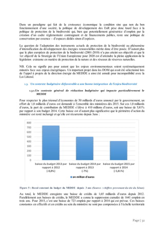 Page | 32
Dans un paradigme qui fait de la croissance économique la condition sine qua non du bon
fonctionnement d’une société, la politique de développement des EnR pèse donc lourd face à la
politique de protection de la biodiversité qui, bien que potentiellement génératrice d’emplois par la
création d’un cadre réglementaire contraignant et de financements publics, reste une politique de
conservation par essence – d’espaces dédiés sinon d’espèces.
La question de l’adaptation des instruments actuels de protection de la biodiversité au phénomène
d’intensification du développement des énergies renouvelables mérite donc d’être posée. D’autant plus
que le plan européen de protection de la biodiversité (2001-2010) n’a pas atteint ses objectifs et que le
1er objectif de la Stratégie de l’Union Européenne pour 2020 est d’atteindre la pleine application de la
législation existante en matière de protection de la nature et des réseaux de réserves naturelles.
NB. Cela ne signifie pas pour autant que les enjeux environnementaux soient systématiquement
minorés face aux enjeux énergétiques. Un important projet dans les DOM qui avait été sélectionné lors
de l’appel à projets de la direction énergie du MEDDE a ainsi été annulé pour incompatibilité avec la
Loi Littoral.
1.3. Un contexte budgétaire défavorable a une bonne intégration de l’enjeu biodiversité
1.3.1.Un contexte général de réduction budgétaire qui impacte particulièrement le
MEDDE
Pour respecter le plan triennal d’économies de 50 milliards d’euros annoncé par le gouvernement, un
effort de 1,8 milliards d’euros est demandé à l’ensemble des ministères dès 2015. Sur ces 1,8 milliards
d’euros, la part de contribution du MEDDE s’élève à 410 millions d’euros, soit une baisse de 5,81%
par rapport à son budget 2014. Cette baisse est d’autant plus significative que le périmètre d’action du
ministère est resté inchangé et qu’elle est récurrente depuis 3ans :
Figure 5 : Recul constant du budget du MEDDE depuis 3 ans (Source : chiffres provenant du site du Sénat)
Au total, le MEDDE enregistre une baisse de crédits de 1,65 milliards d’euros depuis 2012.
Parallèlement aux baisses de crédits, le MEDDE a connu la suppression cumulée de 1641 emplois en
trois ans. Pour 2015, c’est une baisse de 723 emplois par rapport à 2014 qui est prévue. Ces baisses
constantes en effectifs et en crédits au sein du ministère ne sont pas compensées à l’échelle territoriale
0
100
200
300
400
500
600
700
800
baisse du budget 2013 par
rapport à 2012
(-8,8%)
baisse du budget 2014 par
rapport à 2013
(-7%)
baisse du budget 2015 par
rapport à 2014
(-5,81%)
en million d'euros
 