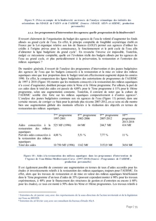 Page | 55
Figure 9 : Prise en compte de la biodiversité au travers de l’analyse sémantique des intitulés des
orientations des SDAGE de l’AESN et de l’AERMC (Source : SDAGE AESN et AERMC, production
personnelle)
2.1.2. Les programmes d’intervention des agences: quelle progression de la biodiversité?
Il ressort clairement de l’organisation du budget des agences de l’eau la volonté d’augmenter les fonds
alloués au grand cycle de l’eau. En effet, le principe comptable de fongibilité asymétrique établi en
France par la Loi organique relative aux lois de finances (LOLF) permet aux agences d’utiliser les
crédits à l’origine prévus pour la connaissance, le fonctionnement et le petit cycle de l’eau afin
d’alimenter la ligne budgétaire du grand cycle7
. En revanche l’inverse est impossible. Toutefois,
malgré ce mécanisme comptable, quelle est l’évolution réelle des budgets alloués par les agences de
l’eau au grand cycle, et plus particulièrement à la préservation, la restauration et l’entretien des
milieux aquatiques ?
De manière générale, il ressort de l’analyse des programmes d’intervention et des jaunes budgétaires
des agences de l’eau que les budgets consacrés à la restauration et la mise en valeur des milieux
aquatiques ainsi que leur proportion dans le budget total ont effectivement augmenté depuis les années
1990. En effet, la comparaison des lignes budgétaires des autorisations de programmes de l’AERMC
de 1997 à 2018 (Figure 10) montre que les montants consacrés à la restauration des milieux aquatiques
n’a cessé d’augmenter, doublant presque entre le 9ème et le 10ème programme. Par ailleurs, la part de
ces aides dans le total des aides est passée de 4,88% pour le 7ème programme à 11% pour le 10ème
programme, selon une augmentation constante. Toutefois, il convient de noter que la culture de
l’AERMC semble être forte sur les milieux aquatiques comparativement à d’autres agences8
.
L’analyse des jaunes budgétaires communs aux six agences de l’eau (Figure 11) permet, dans une
certaine mesure, de corriger ce biais pour la période plus récente 2007-2012, en ce sens où elle montre
bien une augmentation globale des montants affectés à la réalisation des objectifs en termes de
restauration des milieux aquatiques.
7ème
programme
1997-2001
8ème
programme
2002-2006
9ème
programme
2007-2012
10ème
programme
2013-2018
Aides consacrées à la
restauration des milieux
aquatiques
525 MF (1996) 64 M€ 244,7 M€ 414 M€
Part des aides consacrées à
la restauration des milieux
aquatiques
4,88 % 5,51 % 7,77 % 11 %
Total des aides 10 750 MF (1996) 1162 M€ 3153,9 M€ 3654 M€
Figure 10 : Aides à la restauration des milieux aquatiques dans les programmes d’intervention de
l’Agence de l’eau Rhône-Méditerranée-Corse (1997-2018) (Source : Programmes de l’AERMC,
production personnelle)
Il est également possible de constater une augmentation en termes de taux d’aides accordés pour les
études et investissements relatifs à la restauration des milieux aquatiques, toujours pour l’AERMC. En
effet, alors que les travaux de restauration et de mise en valeur des milieux aquatiques bénéficiaient
dans le 7ème programme d’un taux d’aides de 35% (pouvant cependant monter à 90% pour les travaux
expérimentaux, à 40% pour le financement des structures de gestion et d’entretien ou encore à 60%
pour les études), ce taux est monté à 50% dans les 9ème et 10ème programmes. Les travaux relatifs à
7 Entretien du 26 janvier 2015 avec des représentants de la sous-direction de l’action territoriale et de la législation
sur l’eau au MEDDE.
8 Entretien du 26 février 2015 avec un consultant du bureau d’étude AScA
 