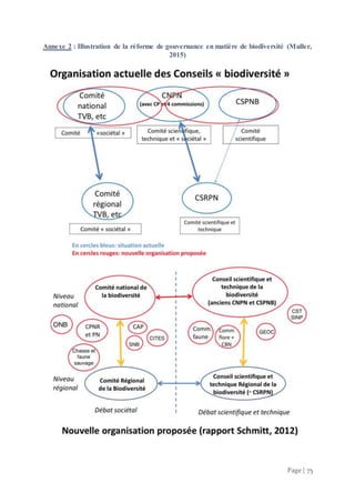 Page | 75
Annexe 2 : Illustration de la réforme de gouvernance en matière de biodiversité (Muller,
2015)
 