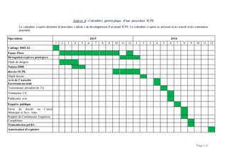 Page | 77
Annexe 4 : Calendrier prototypique d'une procédure ICPE
Le calendrier ci-après démontre la procédure « idéale » du développement d’un projet ICPE. Le calendrier ci-après ne présente ni les retards ni les contentieux
potentiels.
Operations 2015 2016
1 2 3 4 5 6 7 8 9 10 11 12 1 2 3 4 5 6 7 8 9 10 11 12
Cadrage DREAL
Faune-Flore
Dérogation espèces protégées
Etude de dangers
Natura 2000
dossier ICPE
Dépôt dossier
Avis de l’Autorité
Environnementale
Transmission président du TA
Nomination CE
Publication avis
Enquête publique
Envoi du dossier au Conseil
Municipal et Serv. Adm.
Rapport du Commissaire Enquêteur
Complétions
Transmission préfet
Autorisation d'exploiter
 