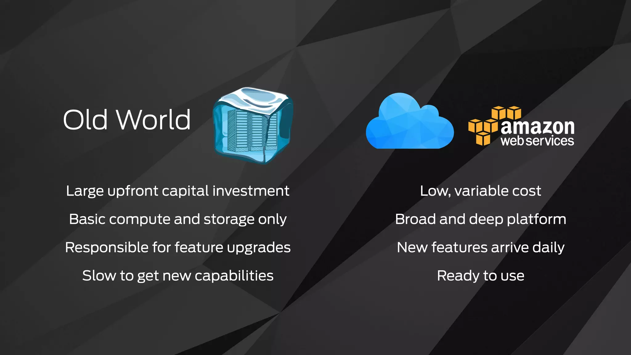 Key Components Of Agility
+ =
Quick to
provision
Don’t have to
reinvent the wheel
Vast infrastructure
technology platform
 