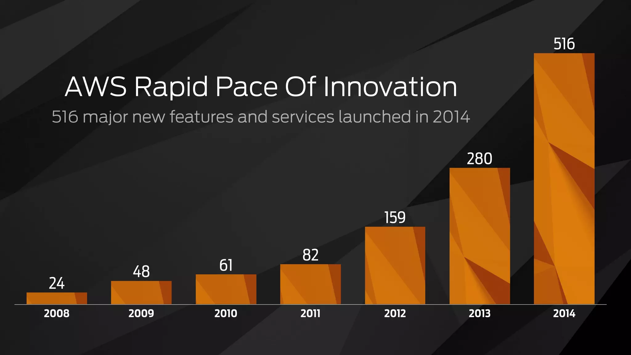 Building With Smaller Blocks
Quicker to build Lower costEasier to adapt and update
</> </></>
 