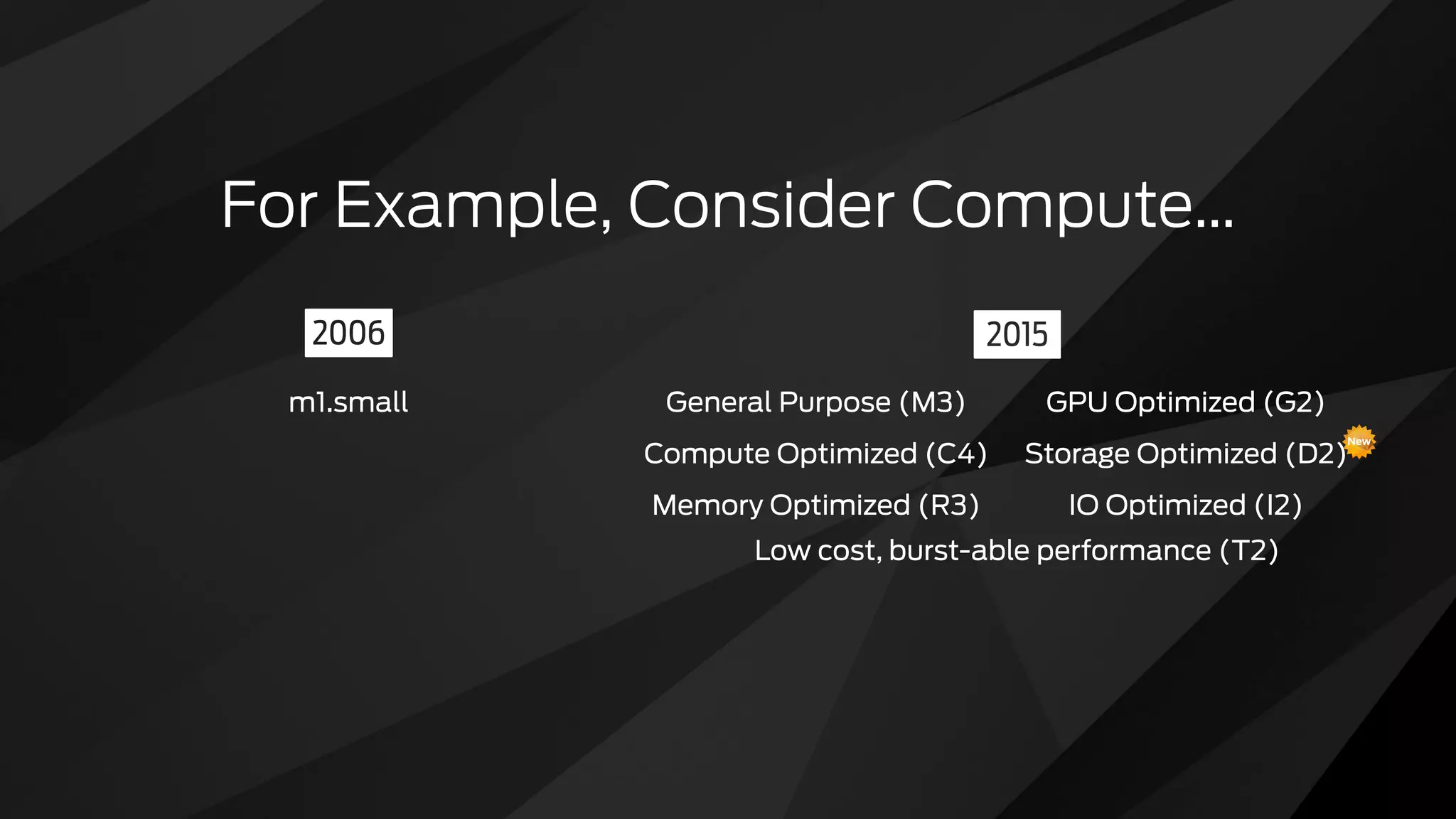 Amazon EC2 Container Service
Launch and terminate  
Docker containers
Across a cluster  
of EC2 instances
Mount persistent  
volumes at launch
Private Docker  
repositories
 