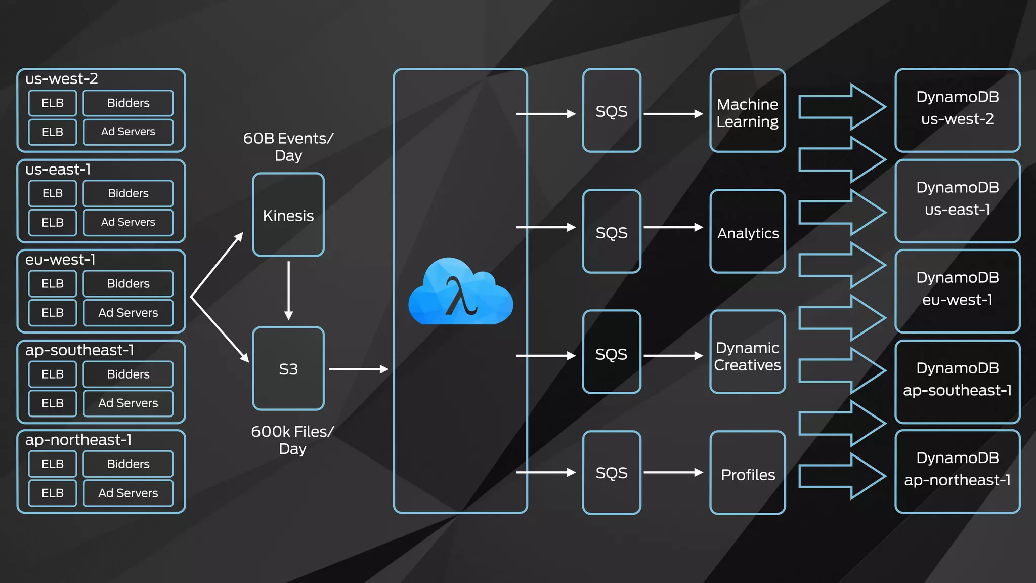 aws.amazon.com/blogs/aws
aws.amazon.com/new
@AWScloud @AWS_UKI
 