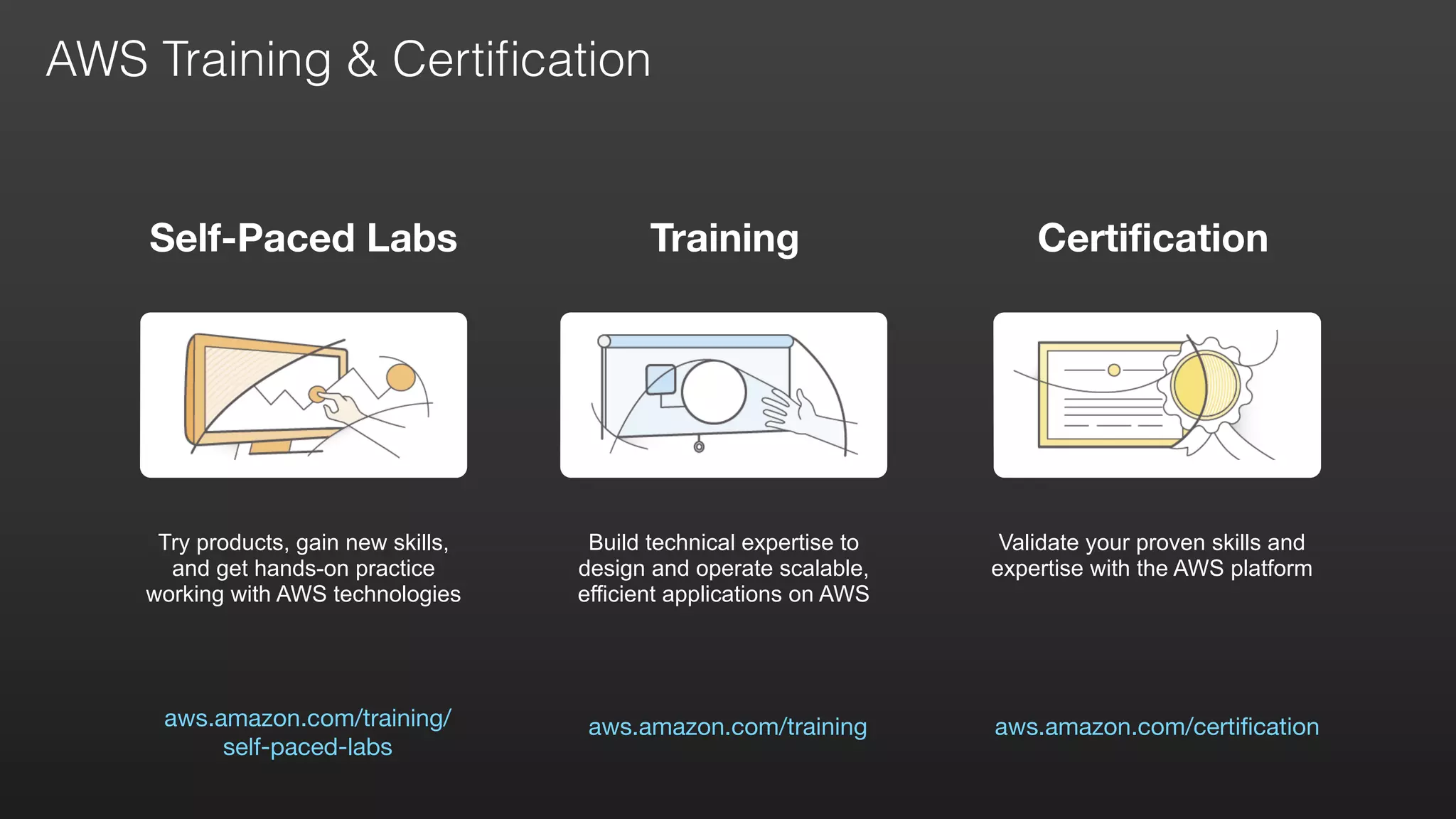 Certiﬁcation Roadmap
aws.amazon.com/certification
Master 
Level
Professional 
Level
Associate 
Level
AWS Certified  
Solutions Architect –
Professional Level Exam
AWS Certified  
Solutions Architect –  
Master Level Exam
AWS Certified  
Solutions Architect –  
Associate Level Exam
AWS Certified  
SysOps Administrator –
Associate Level Exam
AWS Certified  
Developer –  
Associate Level Exam
Available
Solutions Architect Developer SysOps Administrator
Planned
AWS Certified  
DevOps Administrator – Professional Level Exam
 